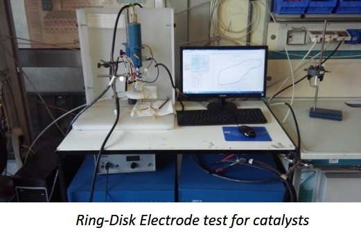 Ring-Disk Electrode test for catalysts